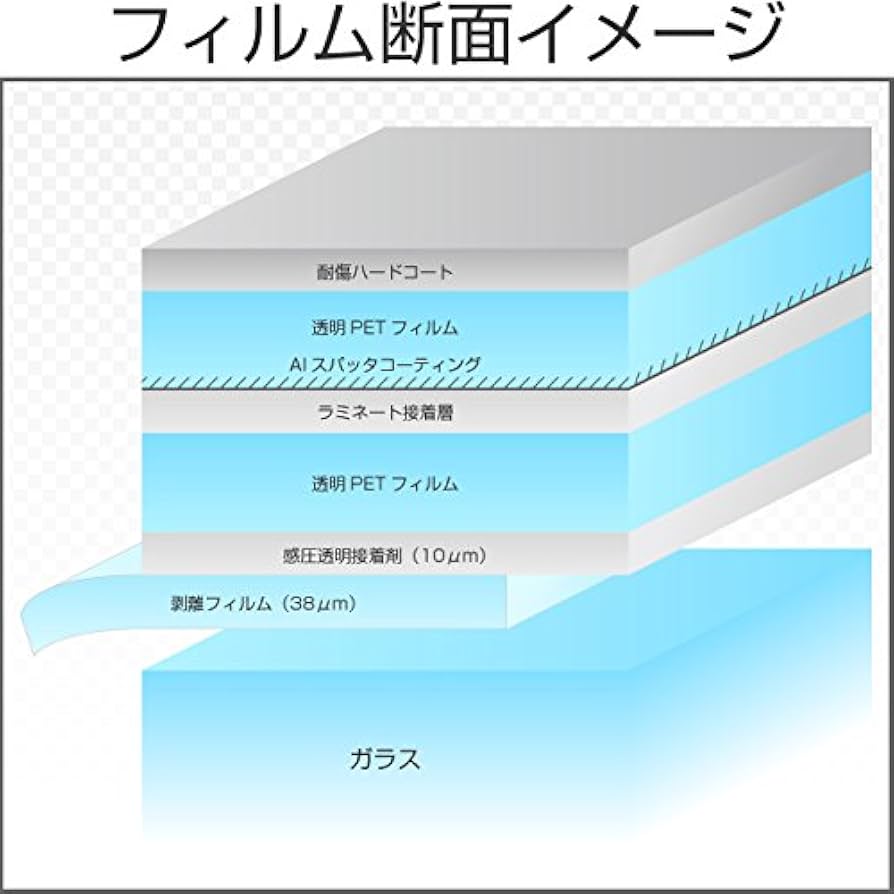 Amazon.co.jp: Braintec カーフィルム スパッタシルバー35